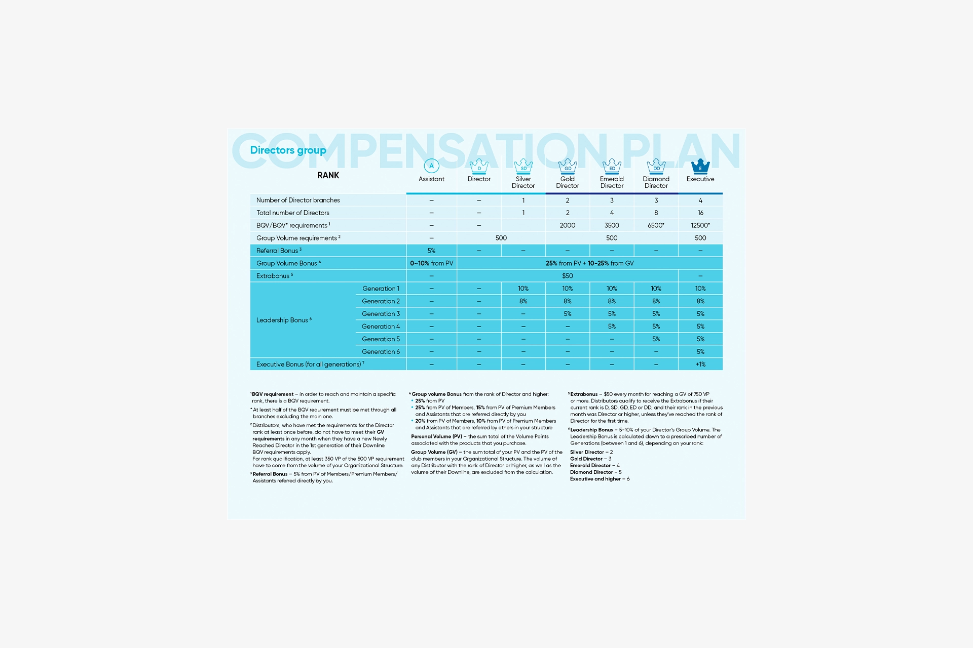 Coral Club Compensation Plan 2023